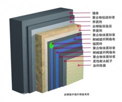 東營(yíng)巖棉外墻保溫系統
